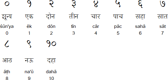 marathi words list